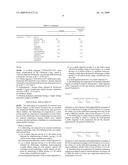 LUBRICANT COMPOSITION FOR INTERNAL COMBUSTION ENGINE diagram and image