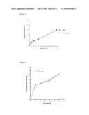 NOVEL COMPOUNDS AND THEIR EFFECTS ON FEEDING BEHAVIOUR diagram and image