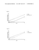 NOVEL COMPOUNDS AND THEIR EFFECTS ON FEEDING BEHAVIOUR diagram and image