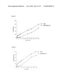 NOVEL COMPOUNDS AND THEIR EFFECTS ON FEEDING BEHAVIOUR diagram and image