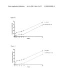 NOVEL COMPOUNDS AND THEIR EFFECTS ON FEEDING BEHAVIOUR diagram and image