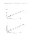 NOVEL COMPOUNDS AND THEIR EFFECTS ON FEEDING BEHAVIOUR diagram and image