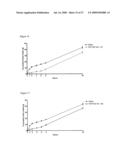 NOVEL COMPOUNDS AND THEIR EFFECTS ON FEEDING BEHAVIOUR diagram and image