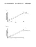 NOVEL COMPOUNDS AND THEIR EFFECTS ON FEEDING BEHAVIOUR diagram and image