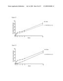 NOVEL COMPOUNDS AND THEIR EFFECTS ON FEEDING BEHAVIOUR diagram and image