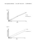 NOVEL COMPOUNDS AND THEIR EFFECTS ON FEEDING BEHAVIOUR diagram and image