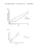 NOVEL COMPOUNDS AND THEIR EFFECTS ON FEEDING BEHAVIOUR diagram and image