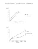 NOVEL COMPOUNDS AND THEIR EFFECTS ON FEEDING BEHAVIOUR diagram and image