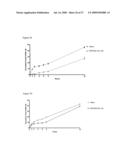 NOVEL COMPOUNDS AND THEIR EFFECTS ON FEEDING BEHAVIOUR diagram and image