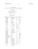 SUBSTITUTED PYRROLINE KINASE INHIBITORS diagram and image