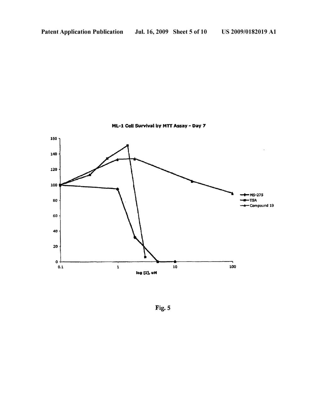 Histone deacetylase inhibitors - diagram, schematic, and image 06