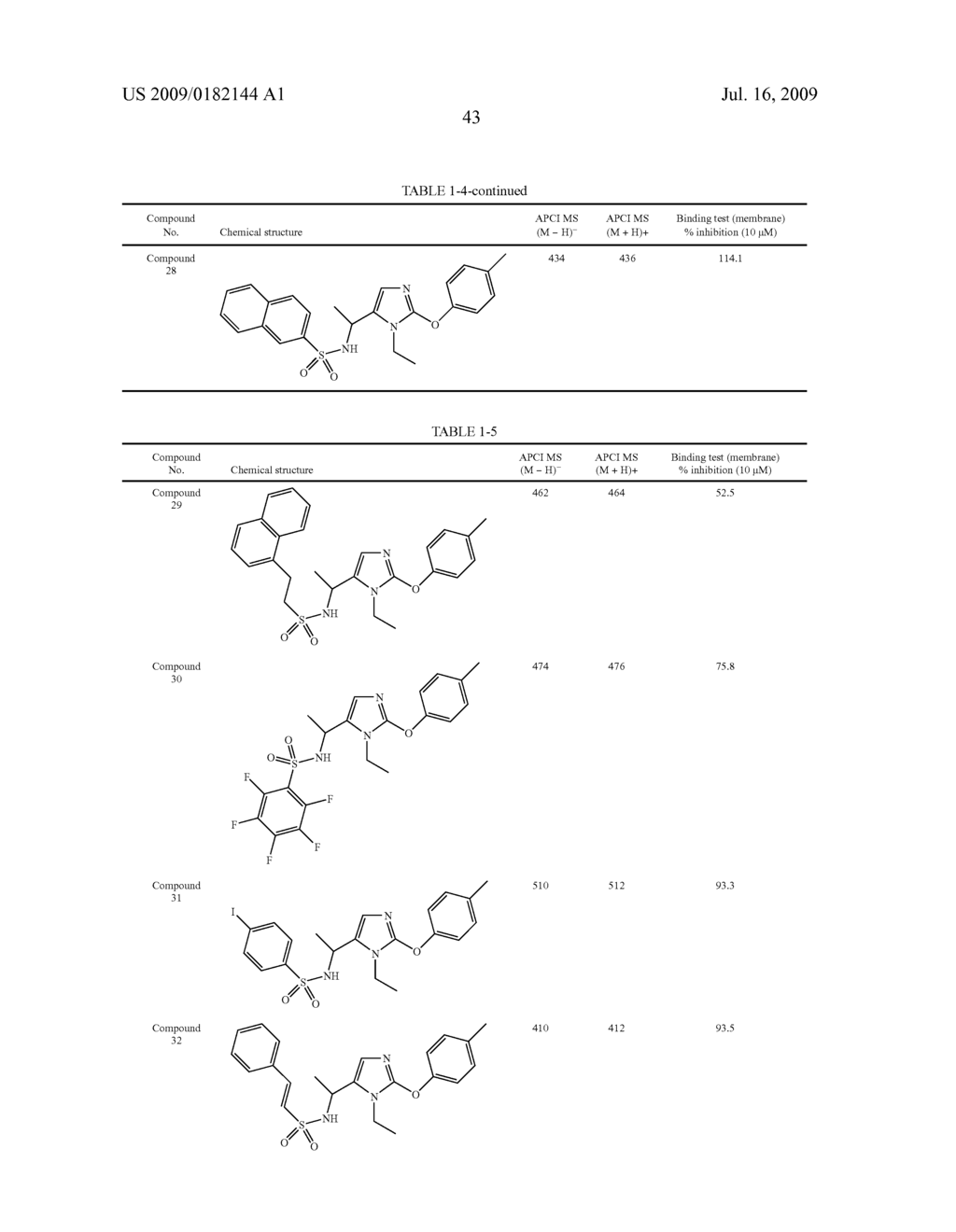 BINDING INHIBITOR OF SPHINGOSINE-1-PHOSPHATE - diagram, schematic, and image 44