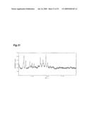 SALT OF SULFINYLBENZIMIDAZOLE COMPOUND, AND CRYSTAL AND AMORPHOUS FORM THEREOF diagram and image