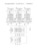 PROGRAMMING CONTROL SYSTEM FOR ADJUSTING AN AIR CONDITIONING EQUIPMENT diagram and image