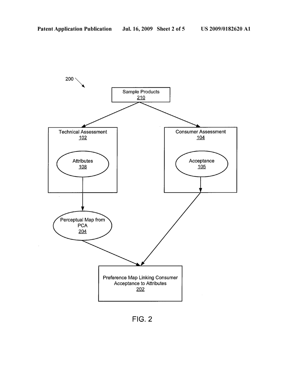 MODELING SYSTEM AND METHOD TO PREDICT CONSUMER RESPONSE - diagram, schematic, and image 03