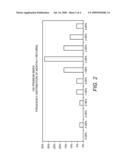 METHOD AND SYSTEM FOR CREATING A VOLATILITY BENCHMARK INDEX diagram and image