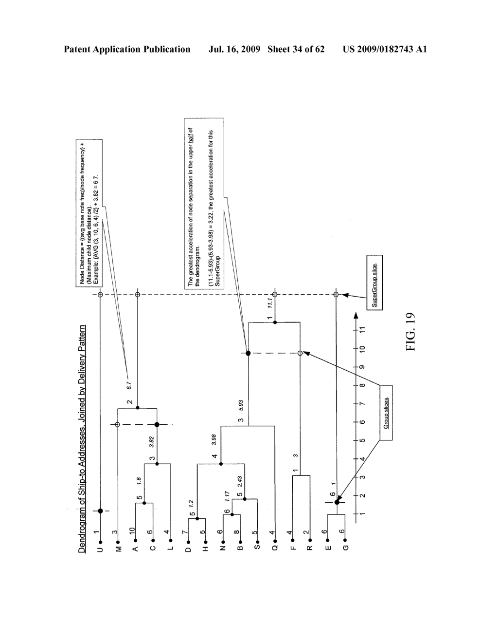 Registration and Maintenance of Address Data for Each Service Point in a Territory - diagram, schematic, and image 35