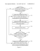 Method and Apparatus for Processing a Pasting Link Based on a Data Object Oriented Repository System diagram and image