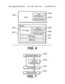 Media Card Command Pass Through Methods diagram and image