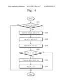 SEMICONDUCTOR MEMORY DEVICE AND WEAR LEVELING METHOD diagram and image