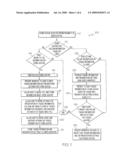 PERSPECTIVE BASED TAGGING AND VISUALIZATION OF AVATARS IN A VIRTUAL WORLD diagram and image