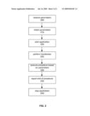 Providing Command Line Interface Using a Remote Interface diagram and image