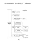 IDENTIFICATION OF POTENTIAL UNAUTHORIZED DISTRIBUTION OF COPYRIGHTED INFORMATION diagram and image