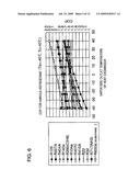 VAPOR COMPRESSION REFRIGERATING CYCLE, CONTROL METHOD THEREOF, AND REFRIGERATING APPARATUS TO WHICH THE CYCLE AND THE CONTROL METHOD ARE APPLIED diagram and image