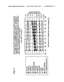 VAPOR COMPRESSION REFRIGERATING CYCLE, CONTROL METHOD THEREOF, AND REFRIGERATING APPARATUS TO WHICH THE CYCLE AND THE CONTROL METHOD ARE APPLIED diagram and image