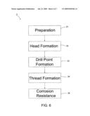 METHOD FOR COLD FORGING HIGH STRENGTH FASTENER WITH AUSTENITIC 300 SERIES MATERIAL diagram and image