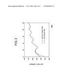 DETERMINATION OF ENGINE ROTATIONAL SPEED BASED ON CHANGE IN CURRENT SUPPLIED TO ENGINE STARTER diagram and image