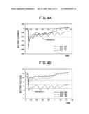 DETERMINATION OF ENGINE ROTATIONAL SPEED BASED ON CHANGE IN CURRENT SUPPLIED TO ENGINE STARTER diagram and image