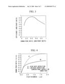 Method of Setting Conditions For Film Deposition, Photovoltaic Device, and Production Process, Production Apparatus and Test Method for Same diagram and image