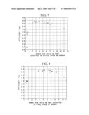 Method of Setting Conditions For Film Deposition, Photovoltaic Device, and Production Process, Production Apparatus and Test Method for Same diagram and image