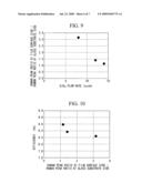 Method of Setting Conditions For Film Deposition, Photovoltaic Device, and Production Process, Production Apparatus and Test Method for Same diagram and image