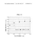 Method of Setting Conditions For Film Deposition, Photovoltaic Device, and Production Process, Production Apparatus and Test Method for Same diagram and image