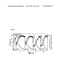 Sensor for Measurement of Hydrogen Sulfide diagram and image