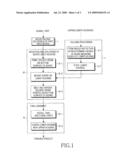 PCB Mounting Method diagram and image