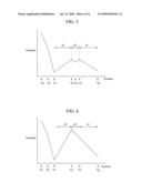 Ion mobility spectrometer diagram and image