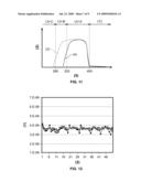 ULTRAVIOLET SENSOR AND METHOD OF MANUFACTURING ULTRAVIOLET SENSOR diagram and image