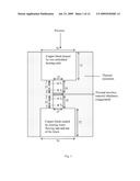 Antioxidants for phase change ability and thermal stability enhancement diagram and image