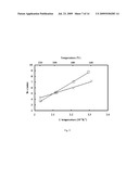 Antioxidants for phase change ability and thermal stability enhancement diagram and image