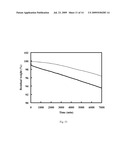 Antioxidants for phase change ability and thermal stability enhancement diagram and image