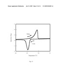 Antioxidants for phase change ability and thermal stability enhancement diagram and image