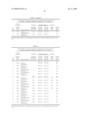 Antioxidants for phase change ability and thermal stability enhancement diagram and image