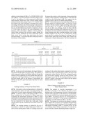 Antioxidants for phase change ability and thermal stability enhancement diagram and image