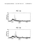 THERMOELECTRIC TRANSPORTATION MATERIAL CONTAINING NITROGEN diagram and image