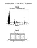 THERMOELECTRIC TRANSPORTATION MATERIAL CONTAINING NITROGEN diagram and image