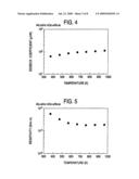 THERMOELECTRIC TRANSPORTATION MATERIAL CONTAINING NITROGEN diagram and image