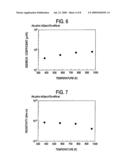 THERMOELECTRIC TRANSPORTATION MATERIAL CONTAINING NITROGEN diagram and image